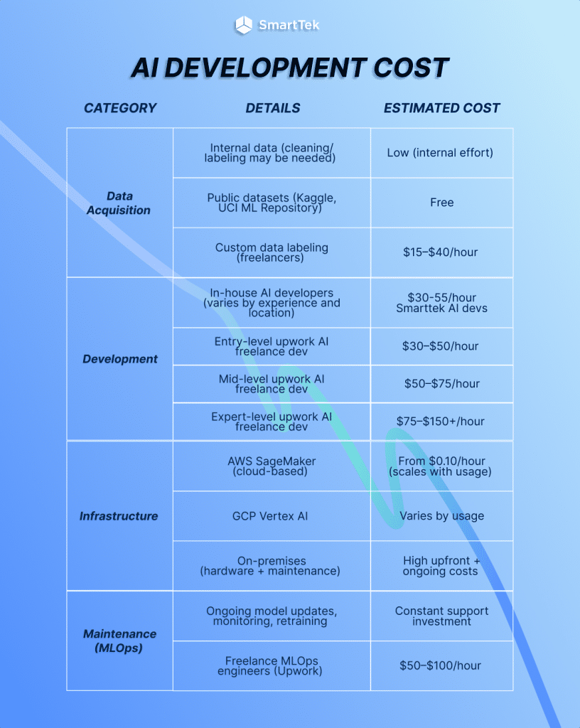 AI DEVELOPMENT COST