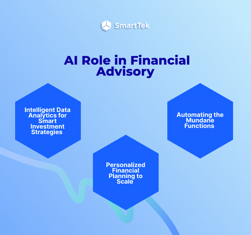 AI Role in Financial Advisory 