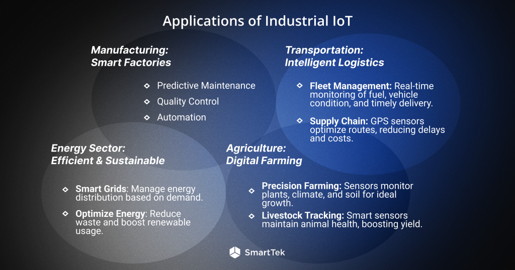 Applications of Industrial IoT