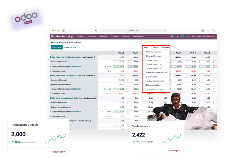 Odoo ERP Implementation for Starch Manufacturing Company