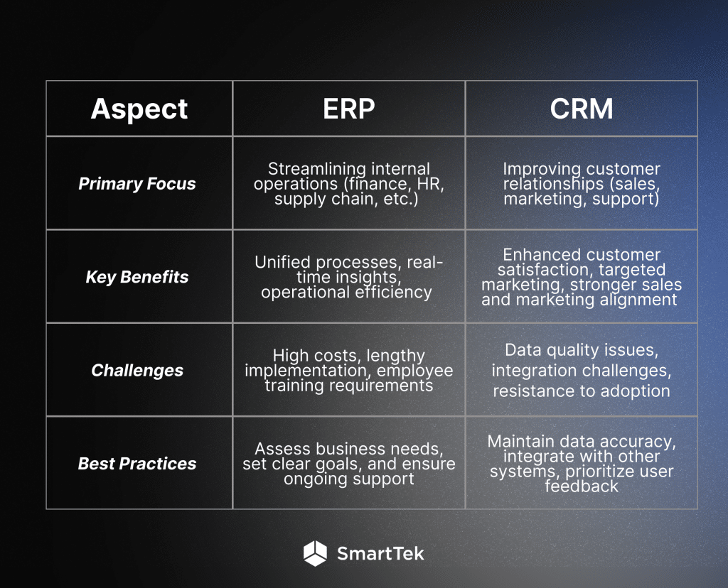 ERP vs CRM comparison