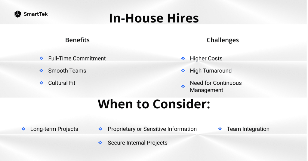 Hiring inhouse