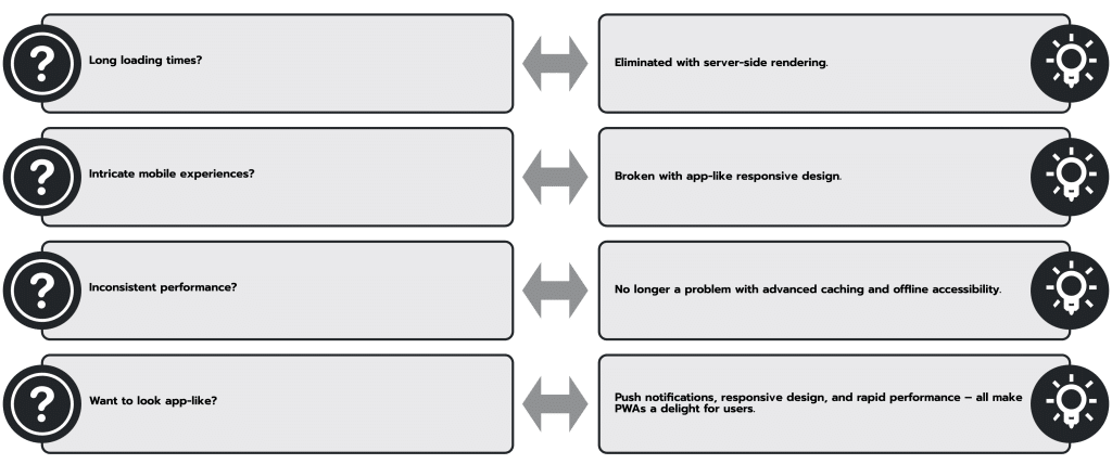 PWA benefits