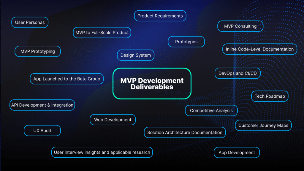 MVP Development Deliverables