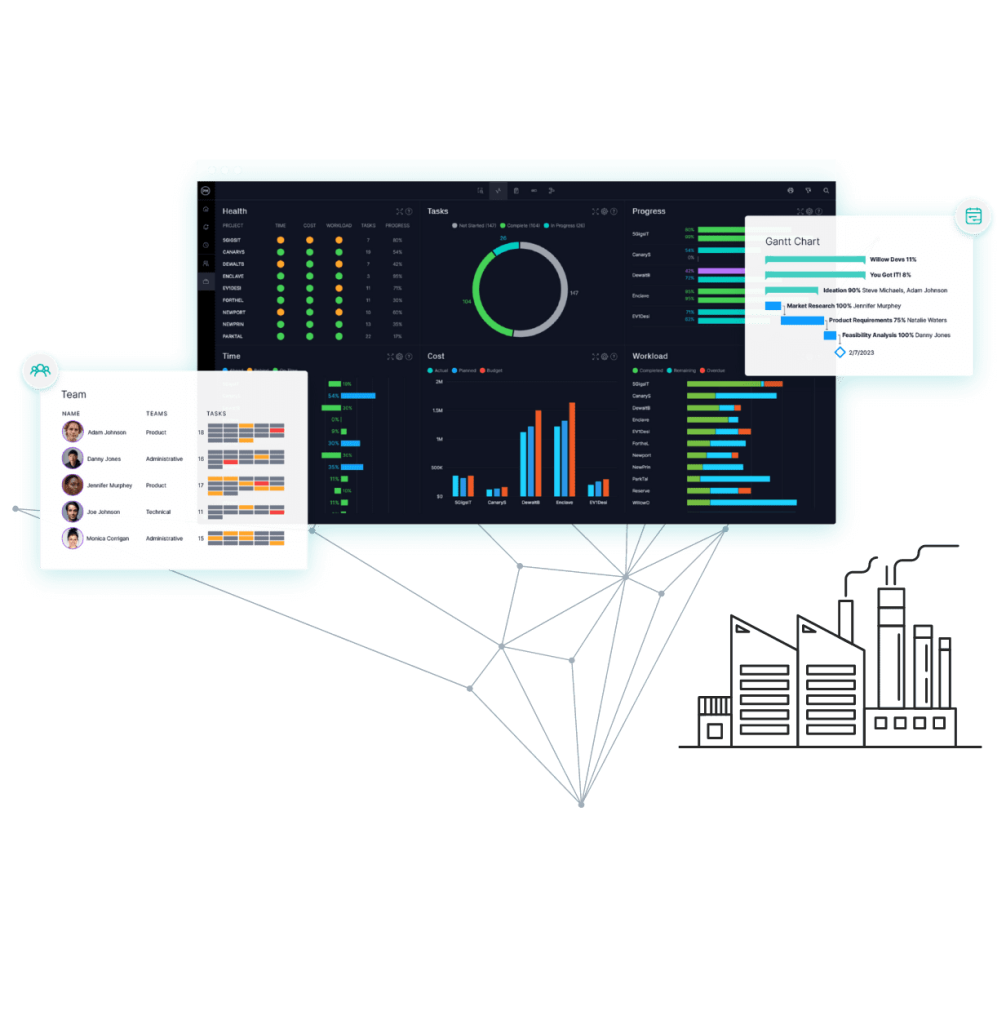 Manufacturing Software Development