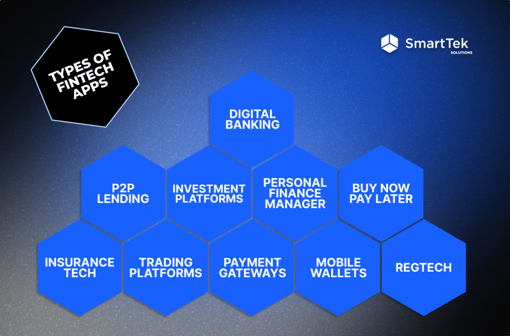 TYPES OF FINTECH APPS