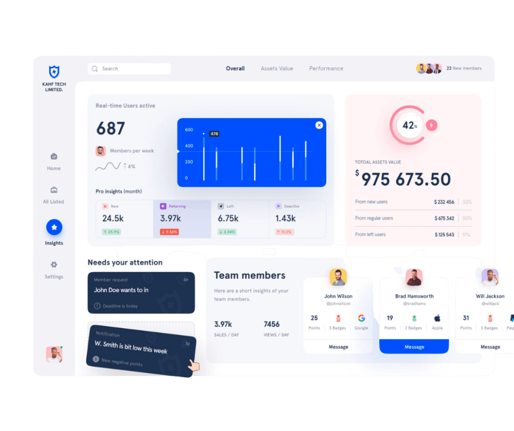 Custom Web Development
