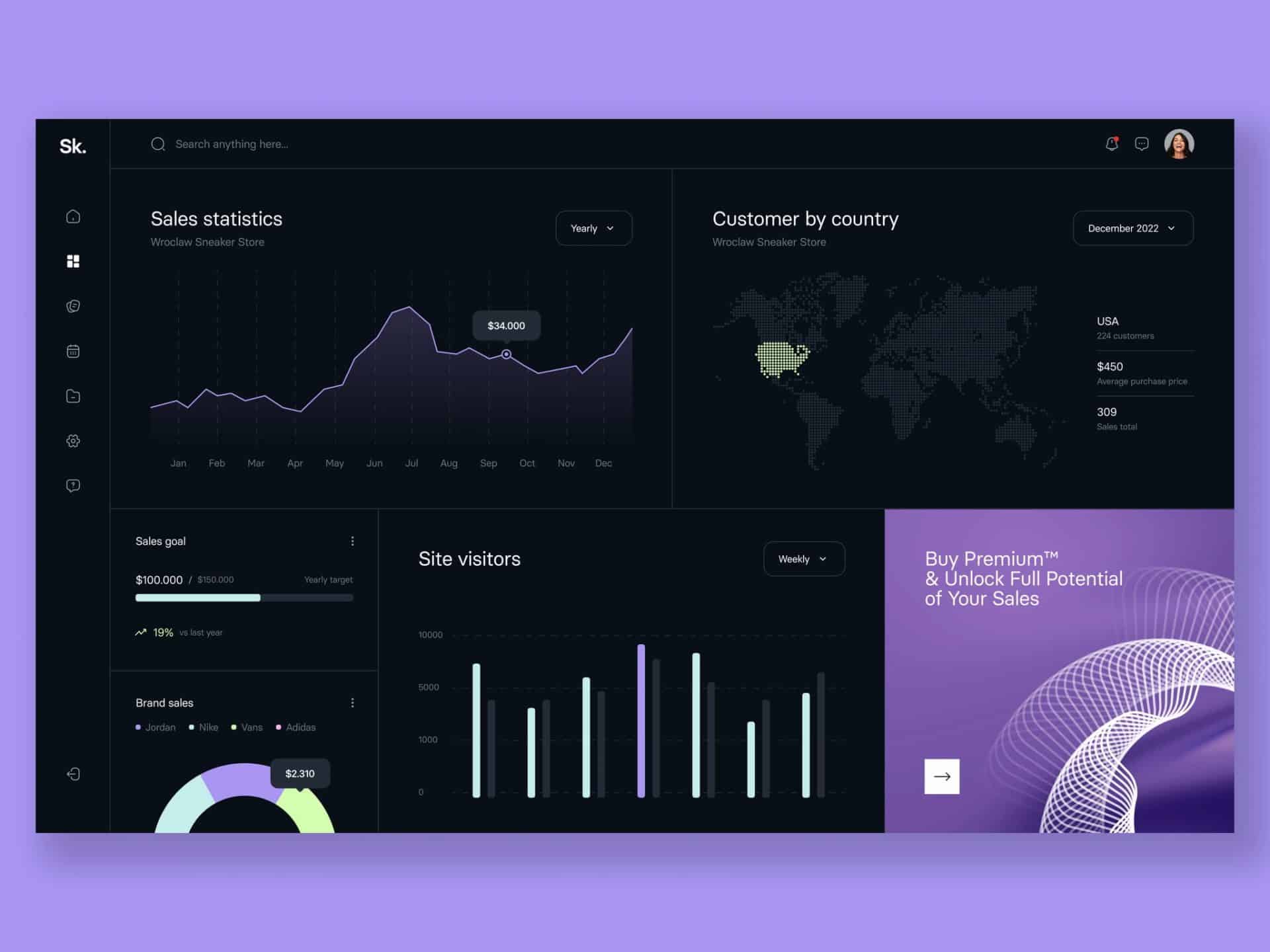 SaaS application analytics dashboard