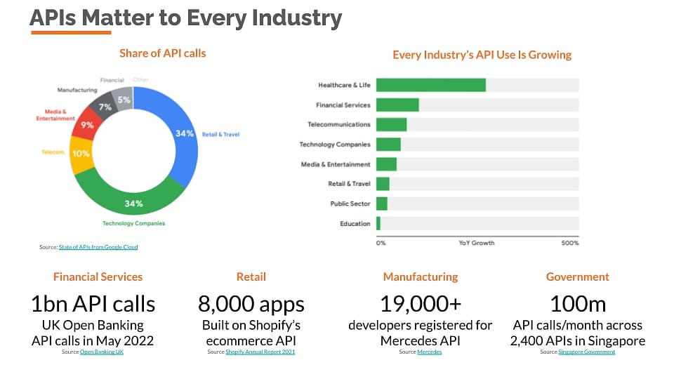 Benefits of using APIs in software development