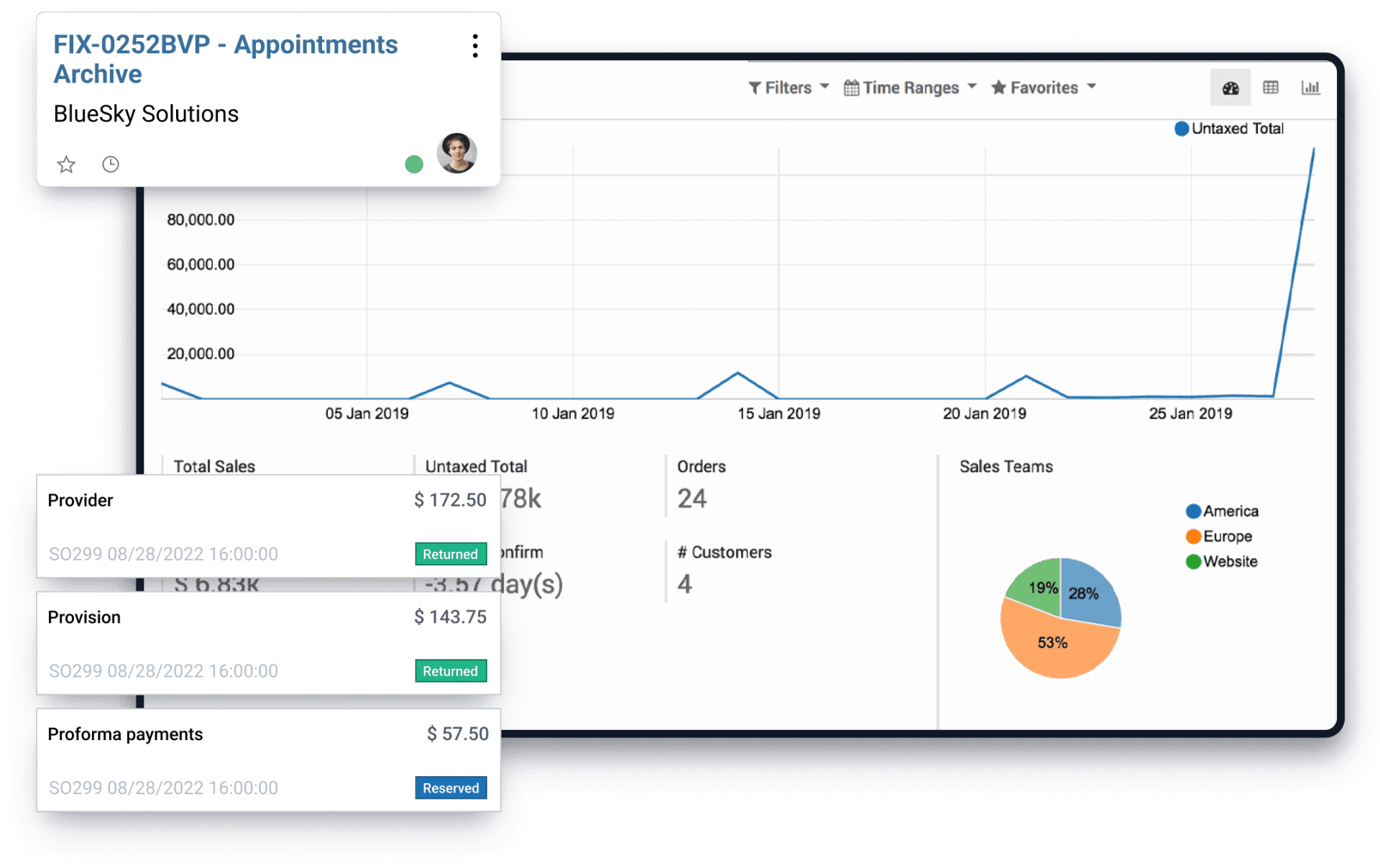 Dashboard of ERP system developed for Bluesky