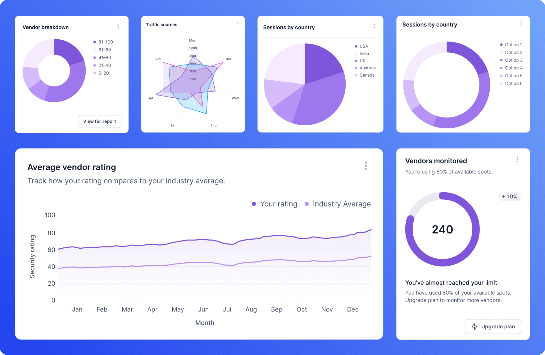 New custom ERP system developed for client
