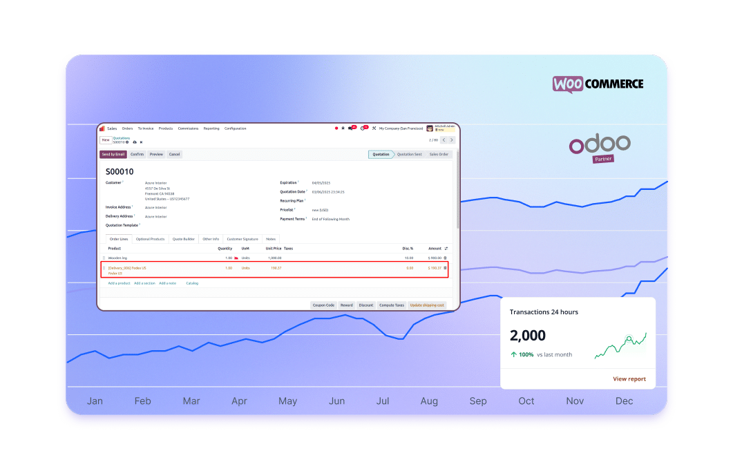 bollaert odoo big data
