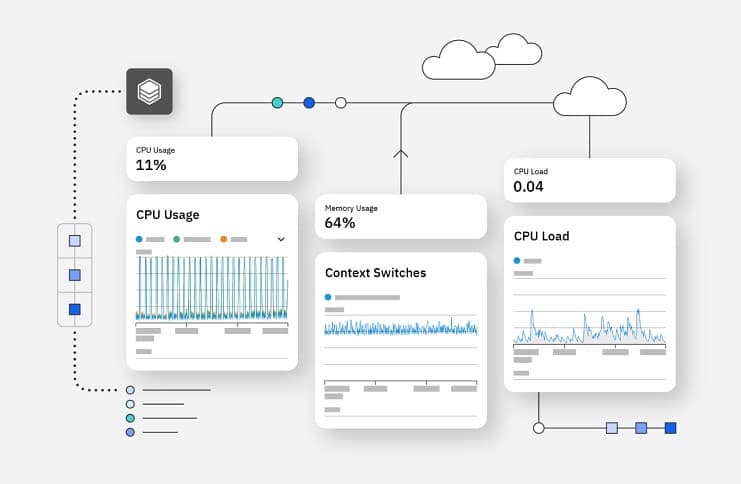 Resource management in the cloud