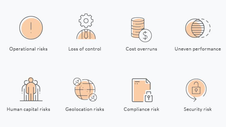 Common riscks in software product development