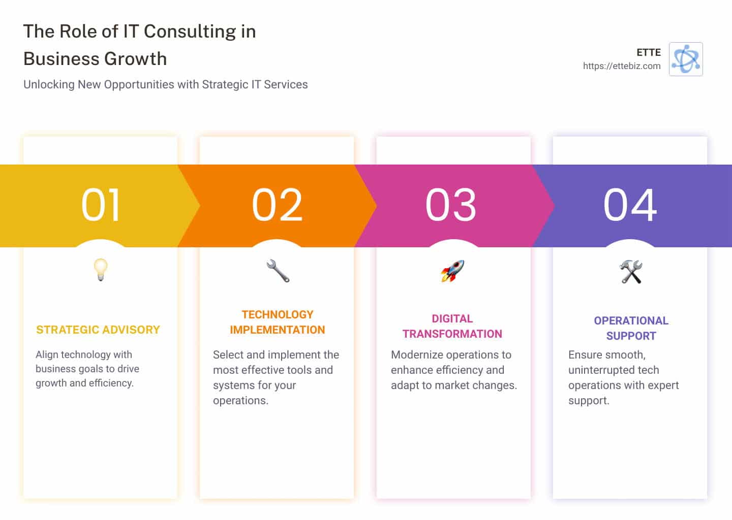 Benefits of working with IT consultants