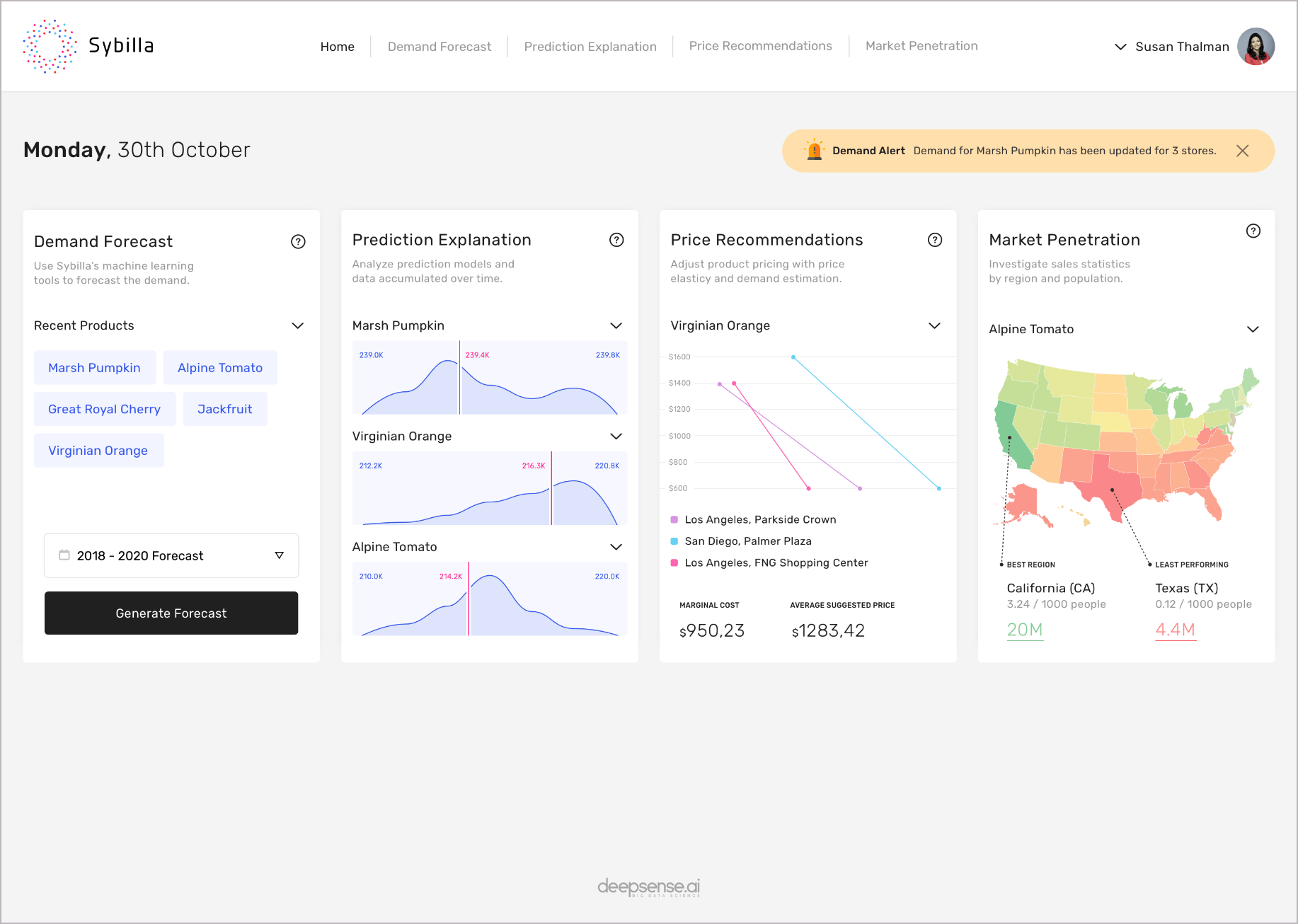 AI-enadbled demand forecasting