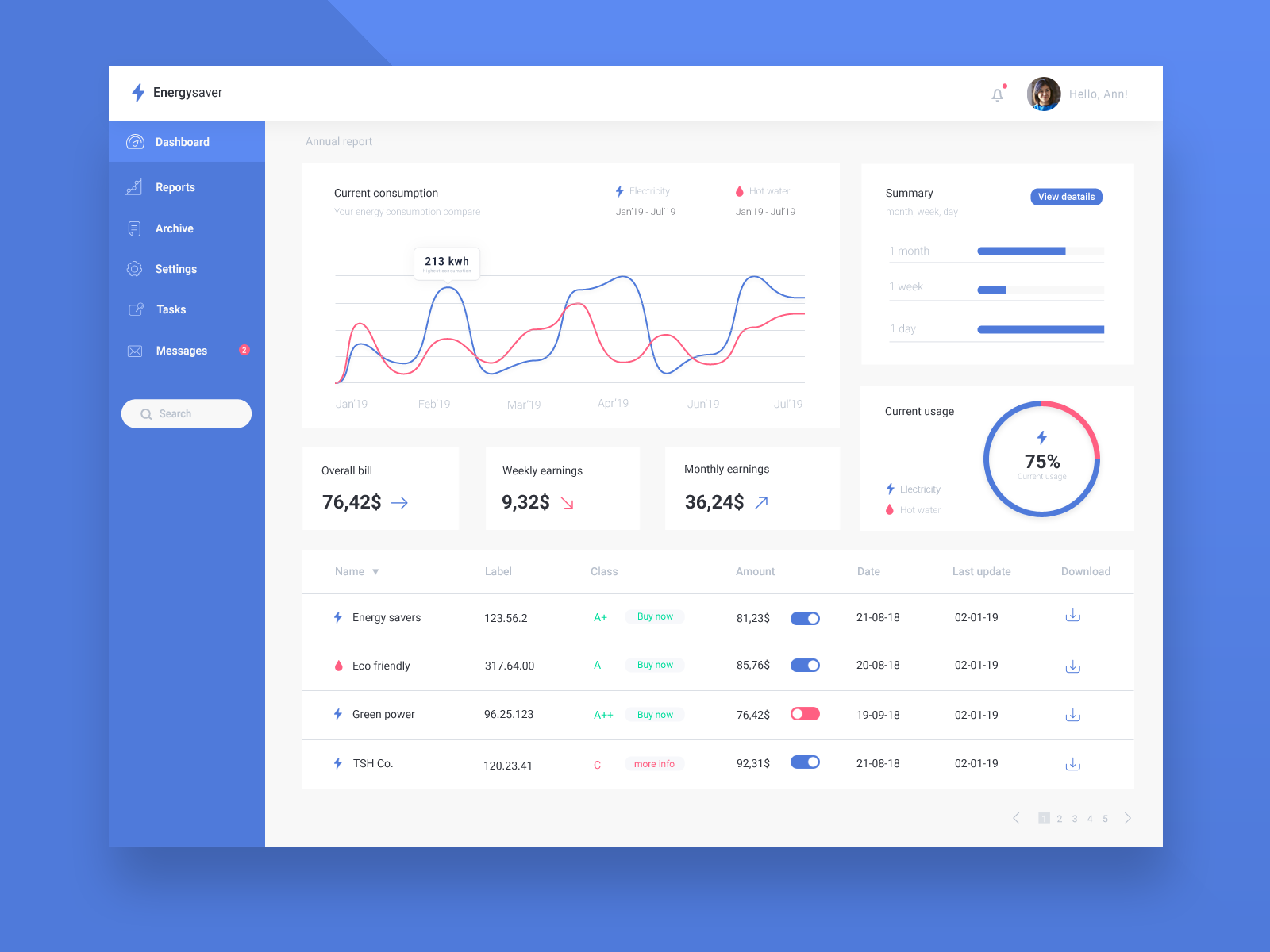 IoT energy management and monitoring system