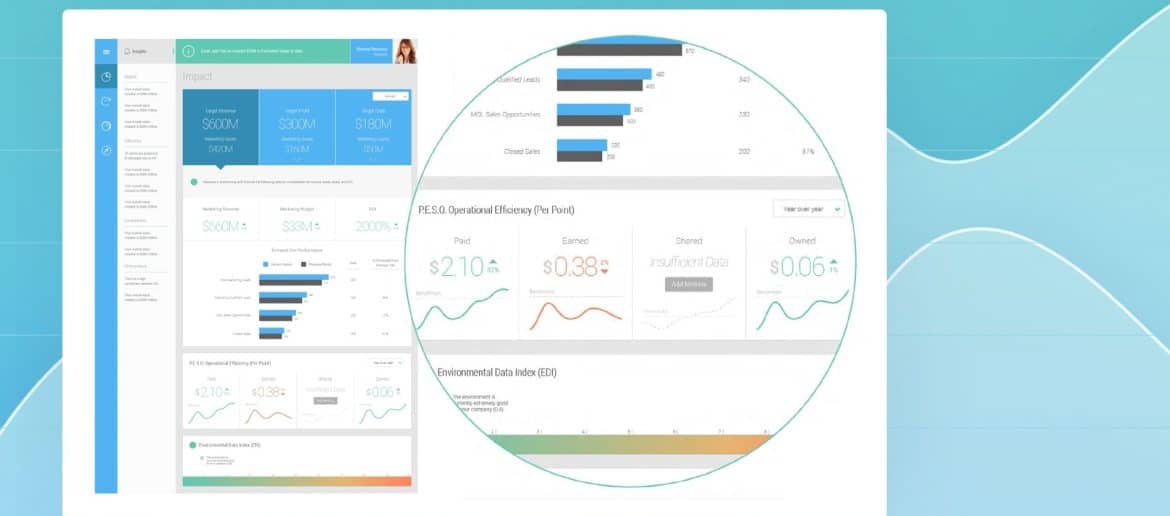 The Power of Integration: What is an ERP and How it Benefits the Business