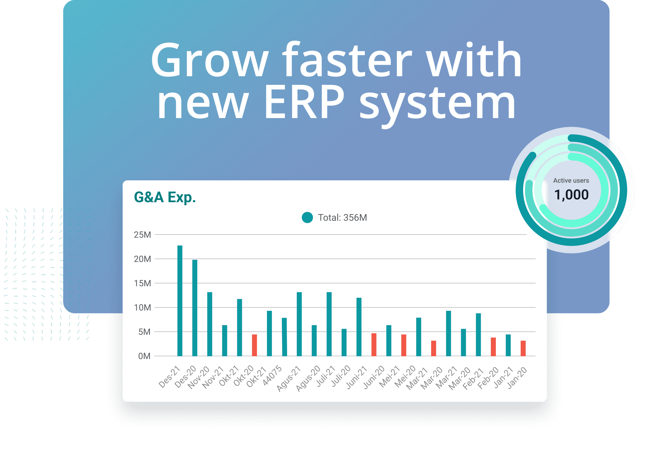 ERP System for ETMAM (Saudi Arabia)