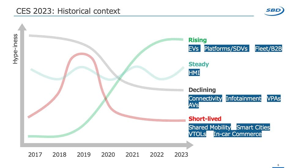 CES 2023 context