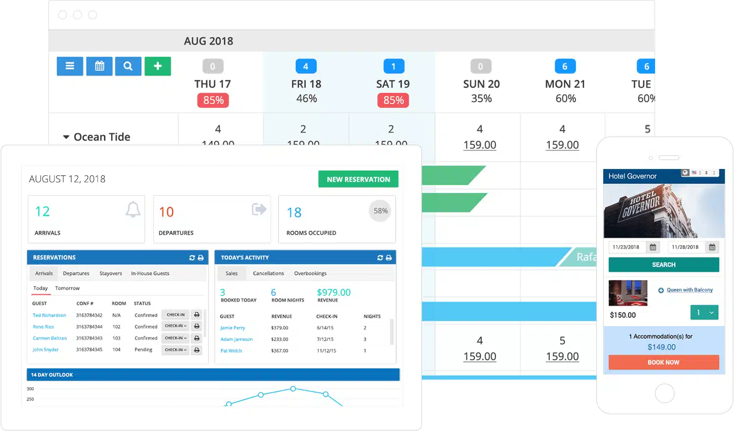 How hotel management property system dashboard looks like
