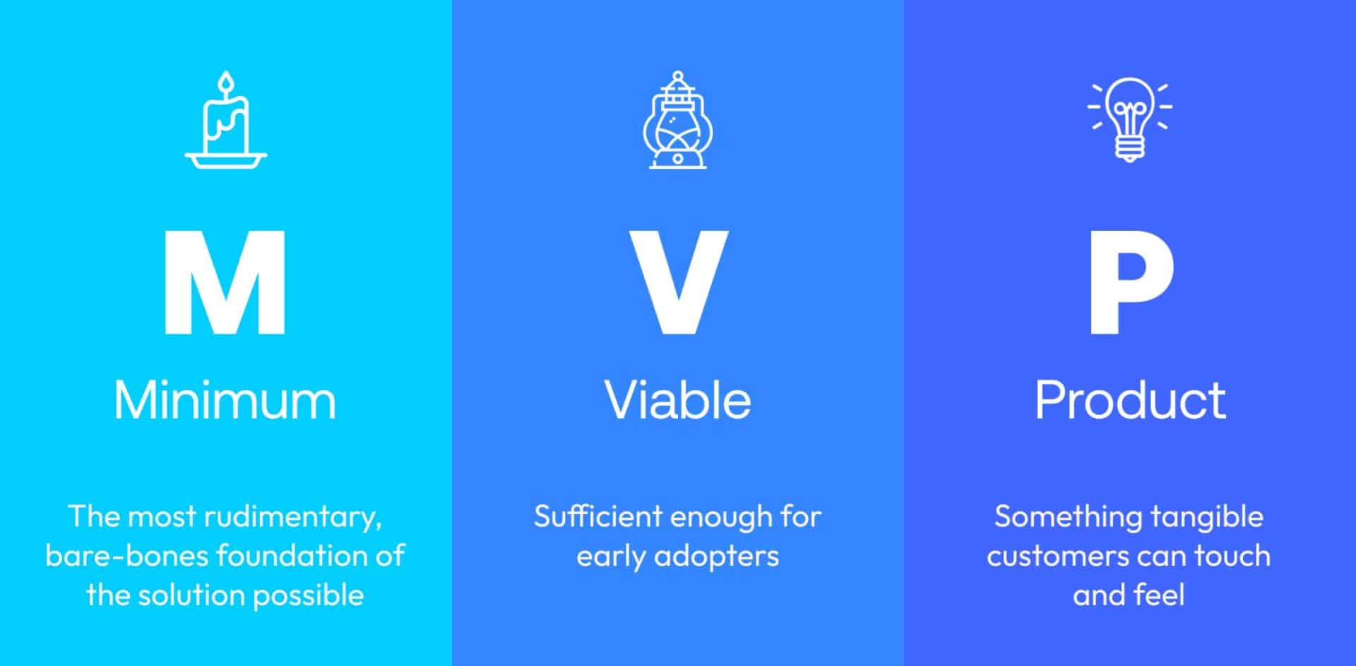 MVP approach in software development