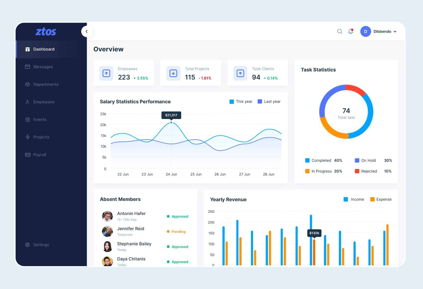 Web-based HRM system