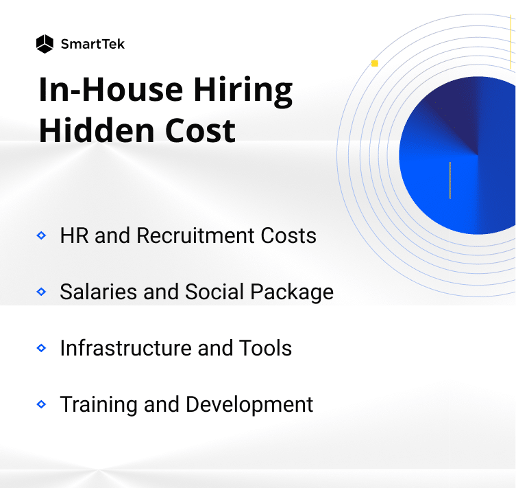 inhouse hiring hidden cost