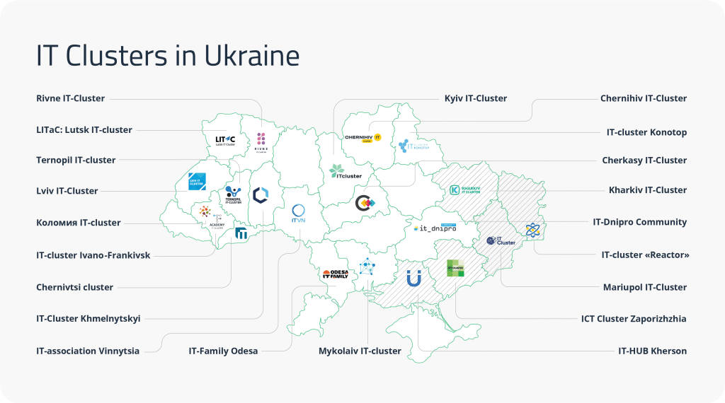 IT Clusters in Ukraine