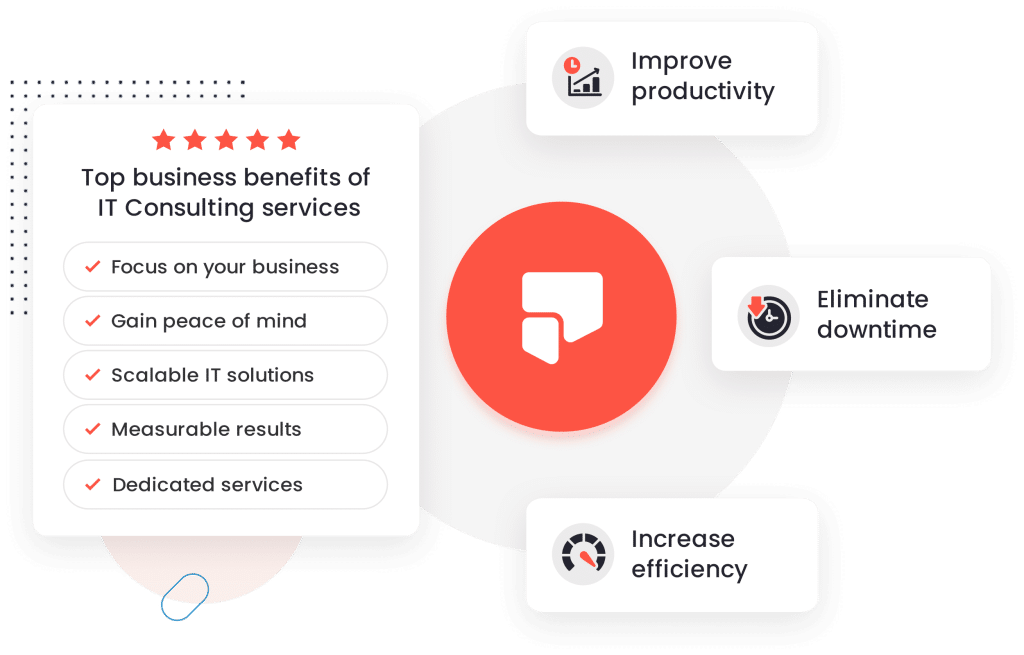 Software Development Consulting Services