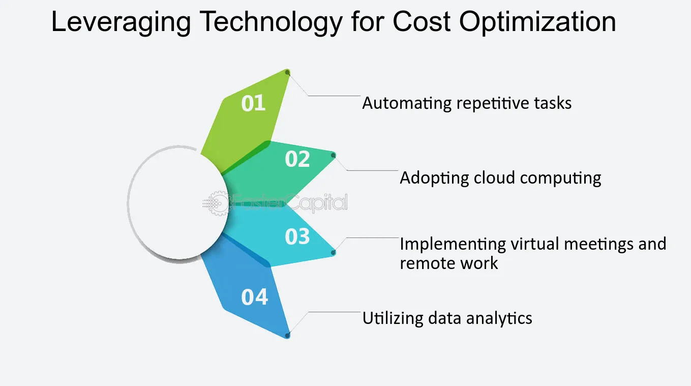 IT cost management and optimization