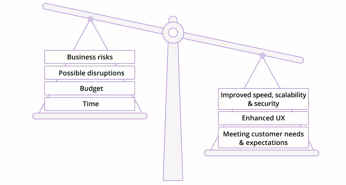 Legacy software risks and benefits