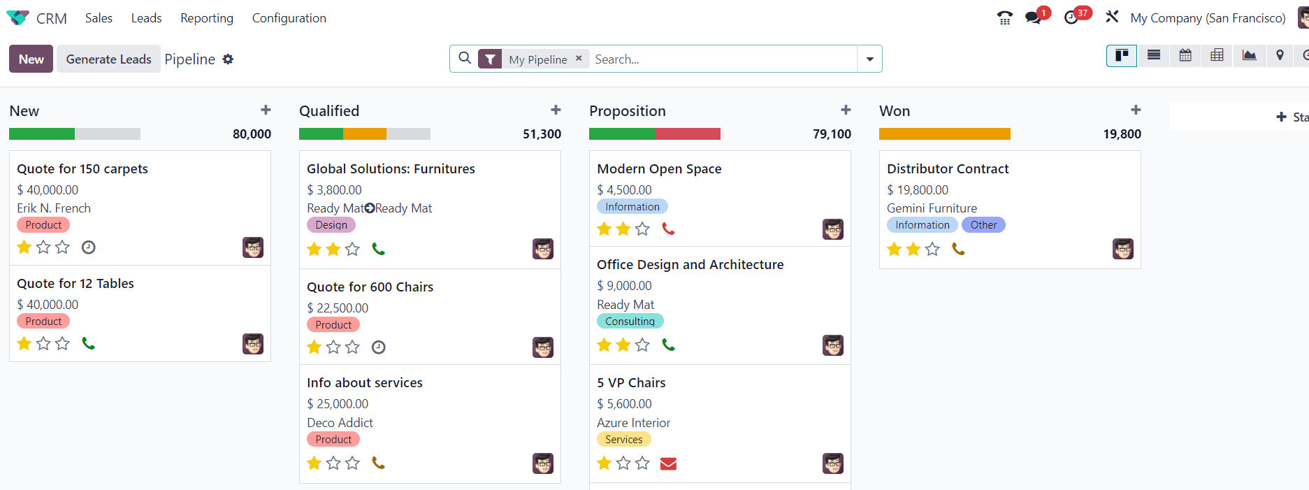Odoo as CRM for real-estate company