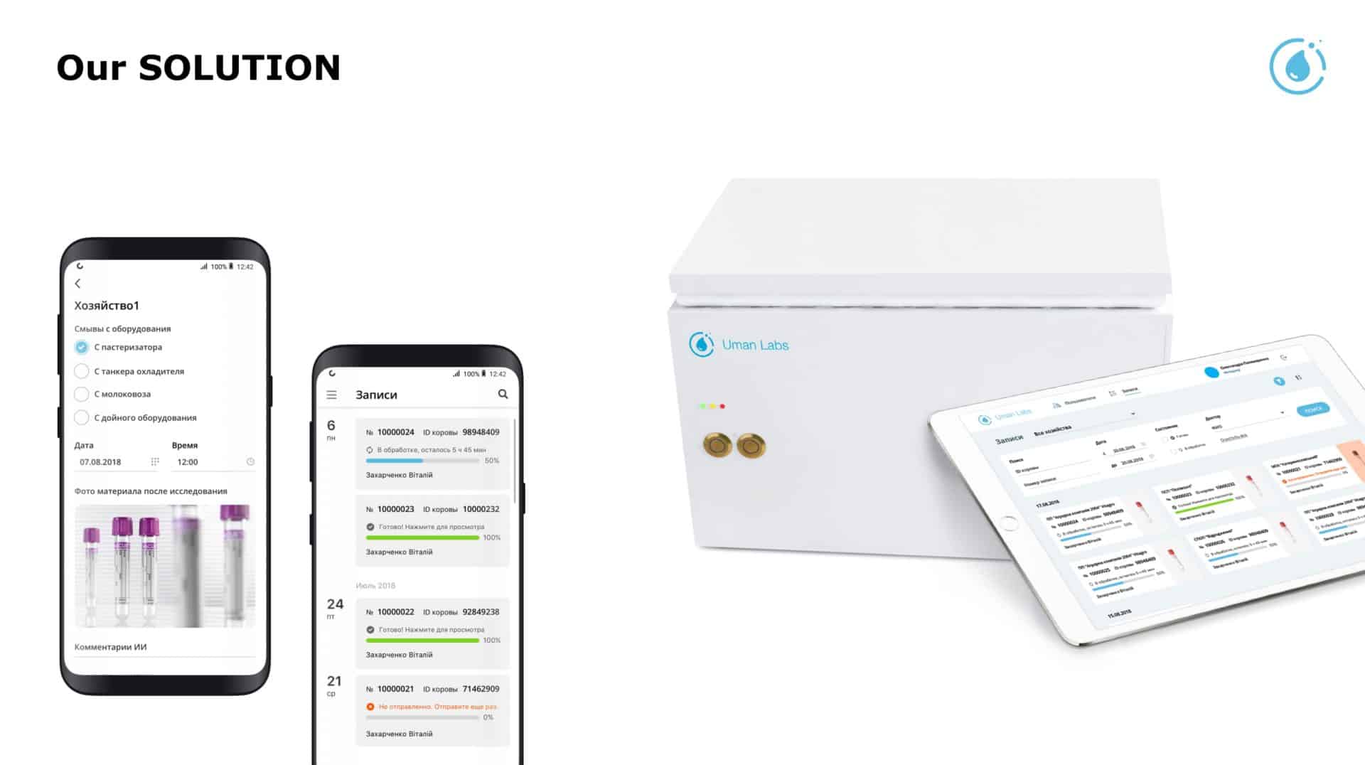 M-Lab IoT solution for farmers