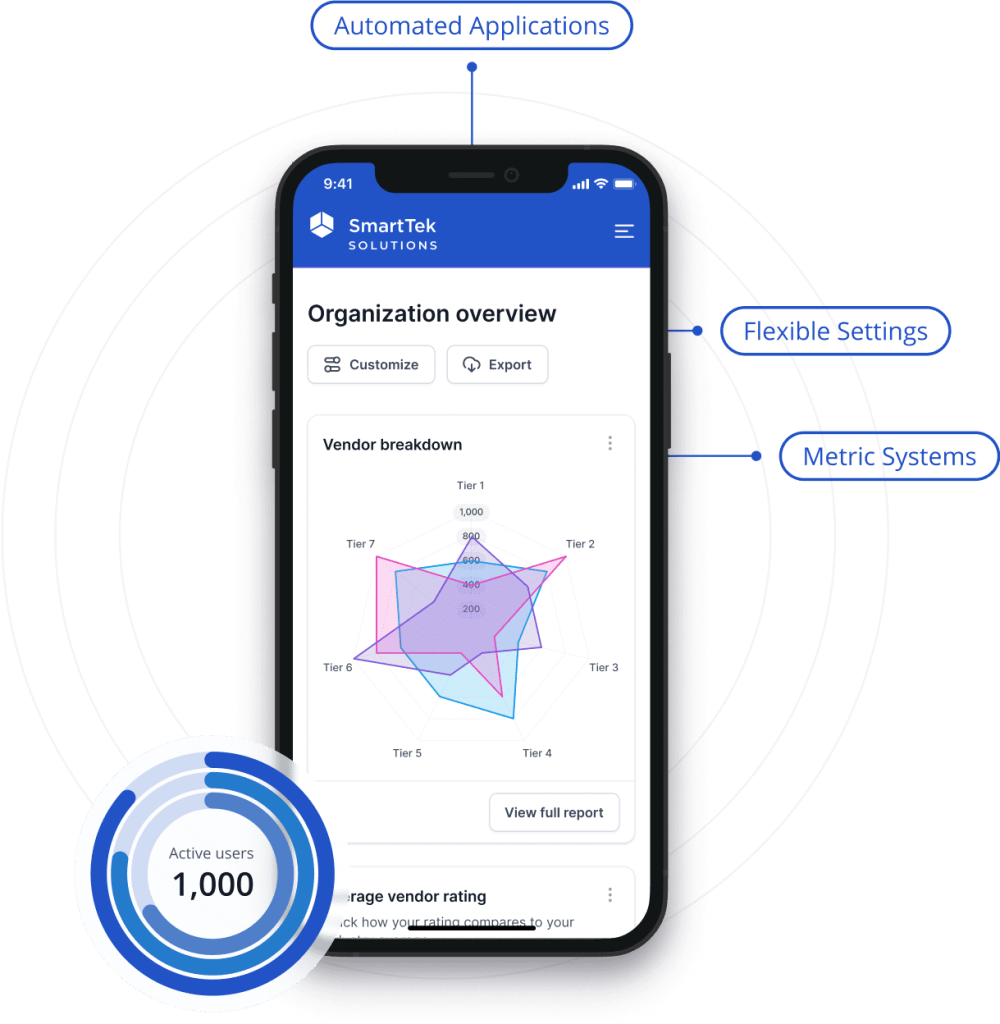 Mobile App Development Services