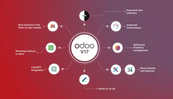 Odoo Development benefits for businesses