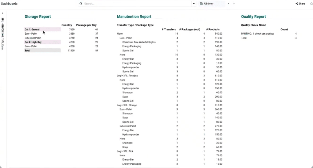 odoo storage report