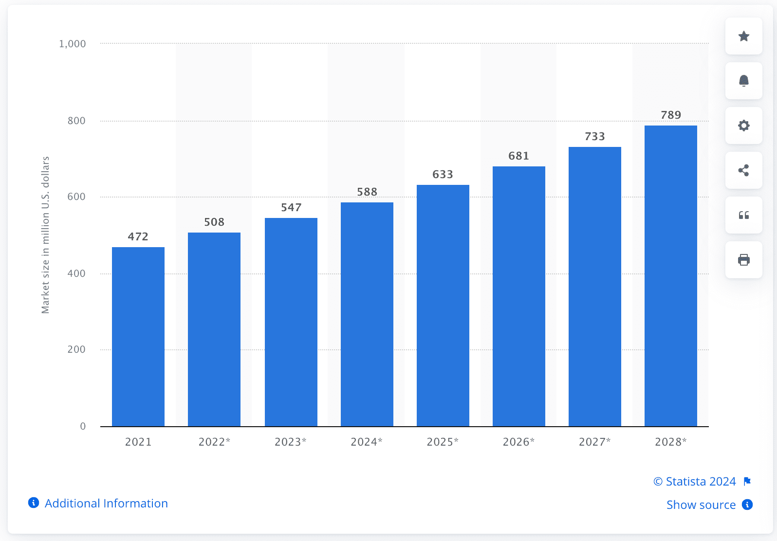 Pareting app market overview and forecast