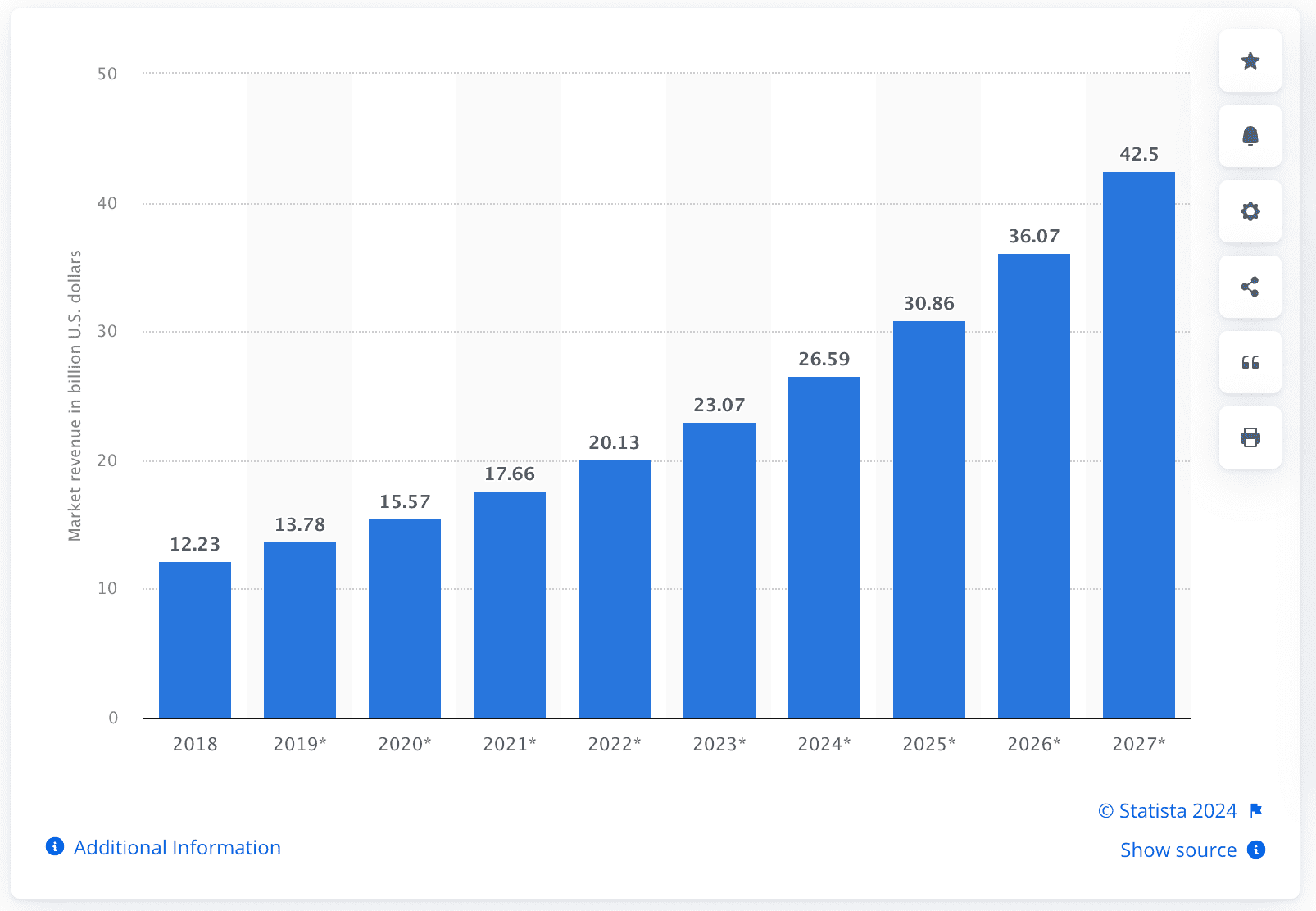 POS software market size worldwide