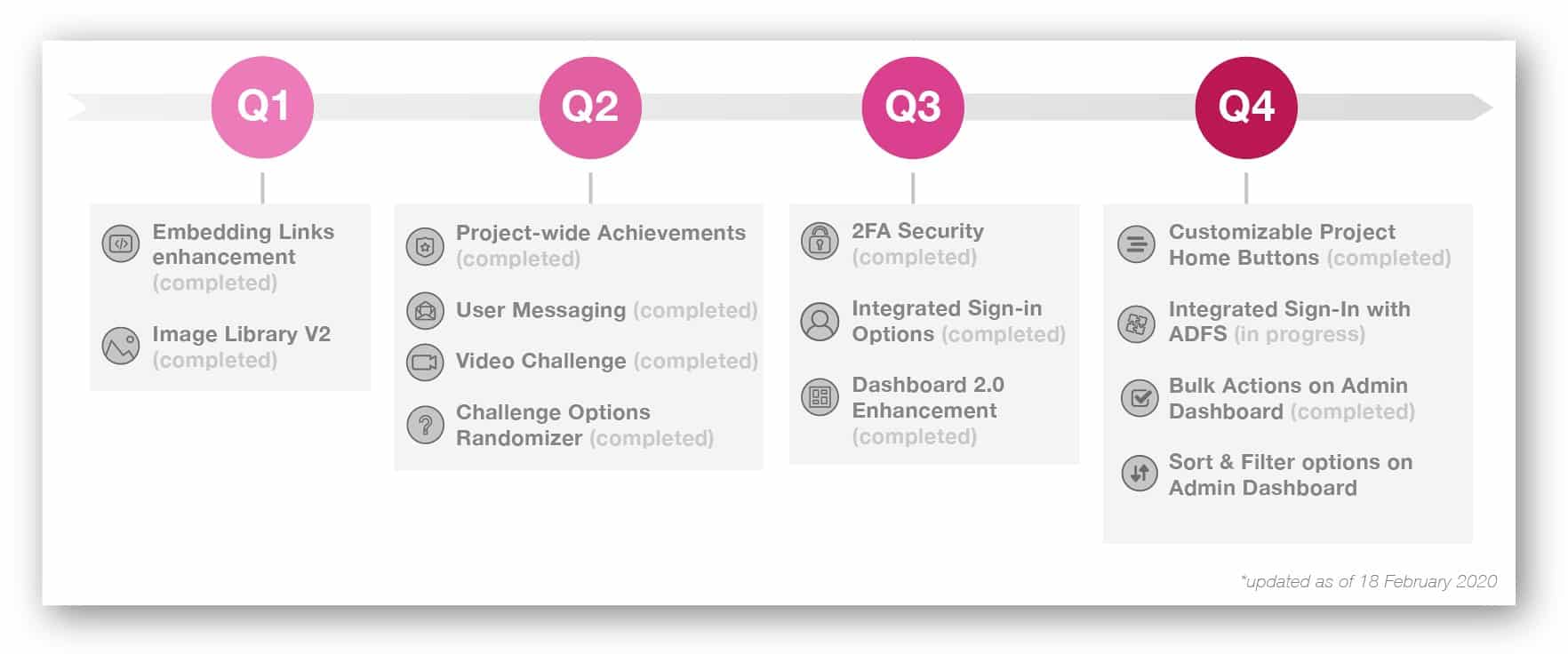 Product feature roadmap example