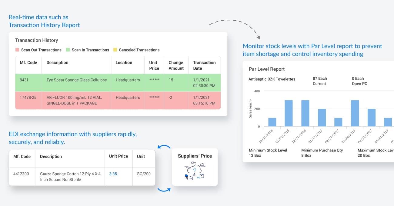 Medical stock data processing