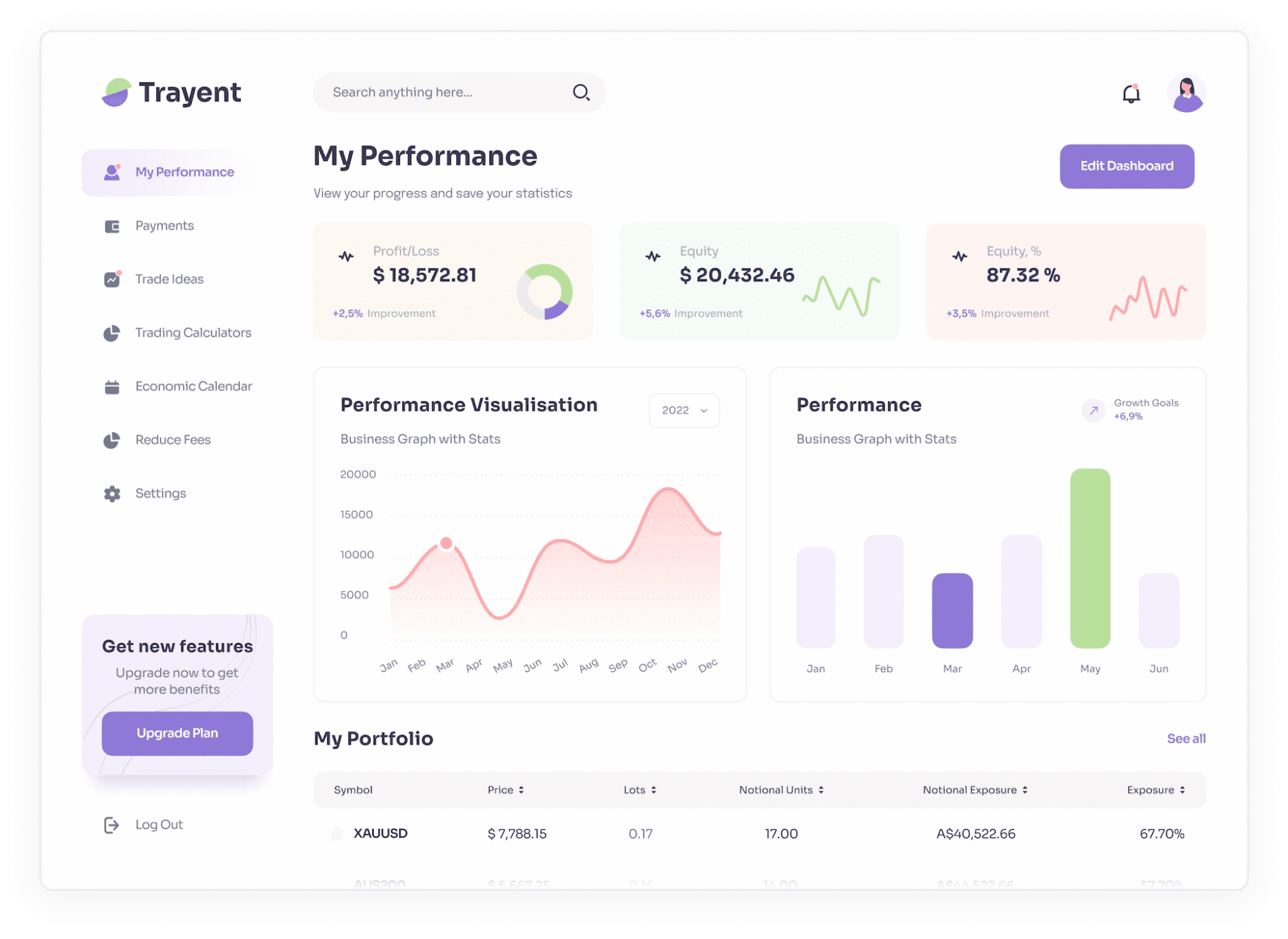 Trading platform software for brokers