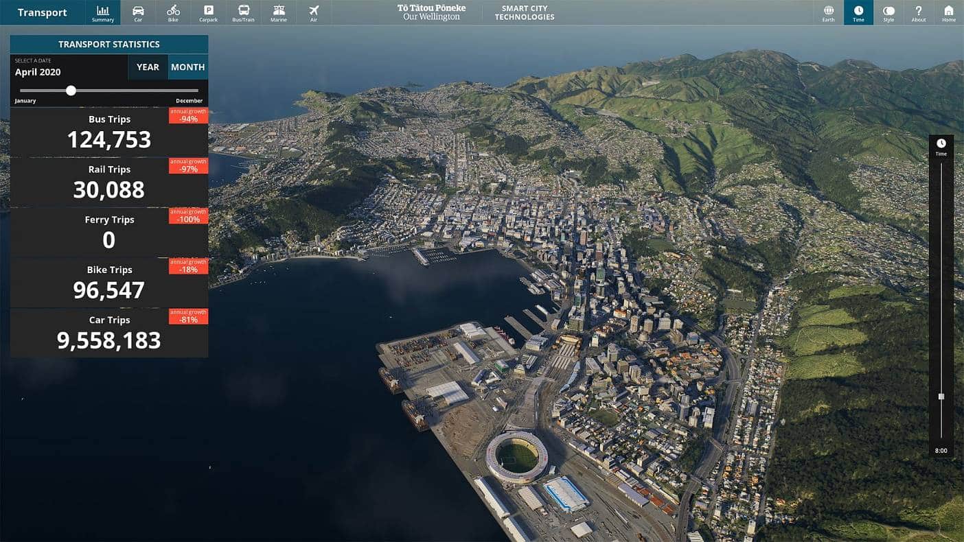 Planning urban cities with digital twins